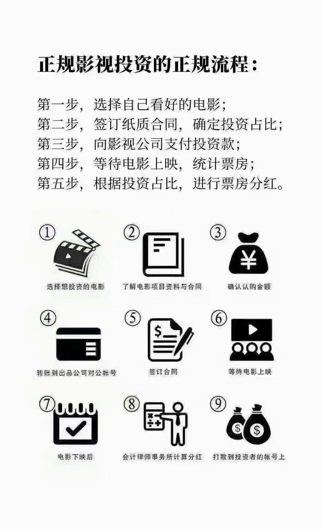 萬里歸途值不值得個人投資？電影投資周期是多久？