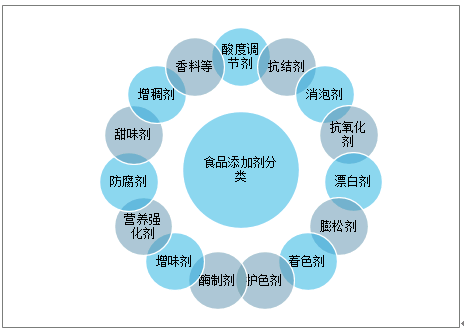 2023第十屆中國(guó)鄭州國(guó)際食品添加劑及配料展覽會(huì)