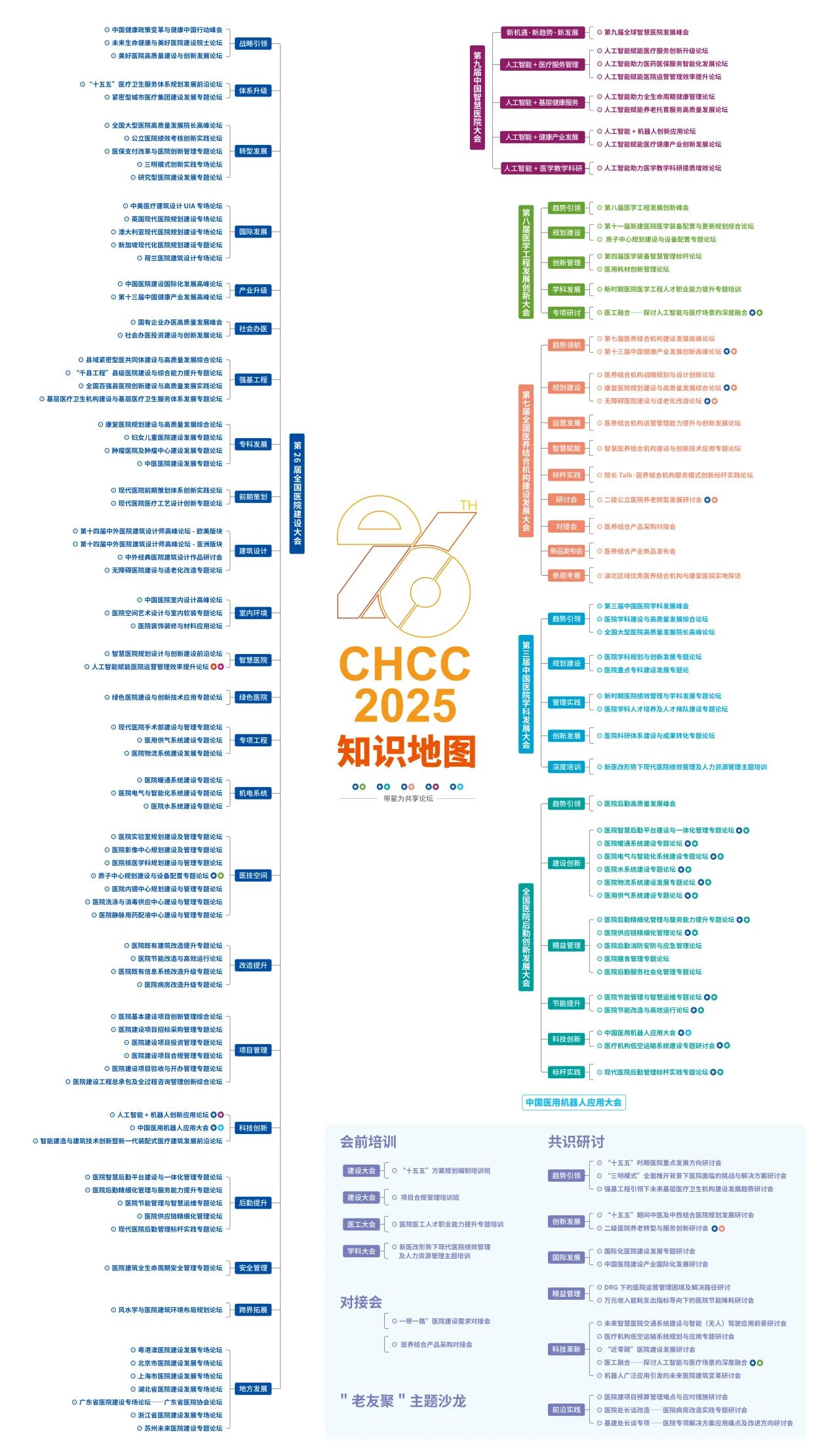 CHCC2025全國(guó)醫(yī)院建設(shè)大會(huì)|中國(guó)醫(yī)用機(jī)器人應(yīng)用大會(huì)暨未來醫(yī)院硅基生命大視界-倒計(jì)時(shí)5天！